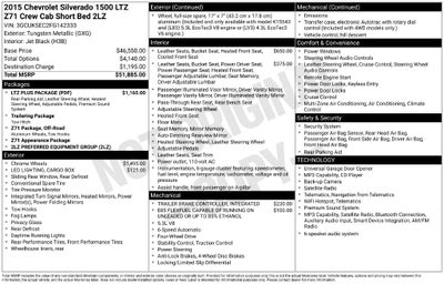 2015 Chevrolet Silverado 1500 2LZ